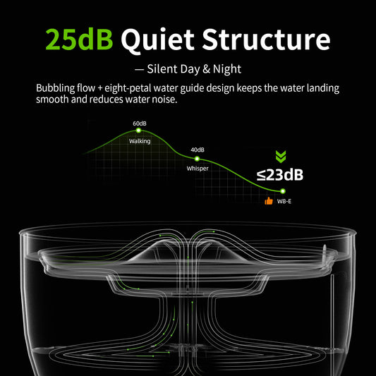 Smart Water Fountain – Healthy Hydration Made Easy